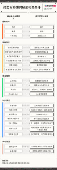 2024年相亲市场数据报告和避坑指南-进步分子