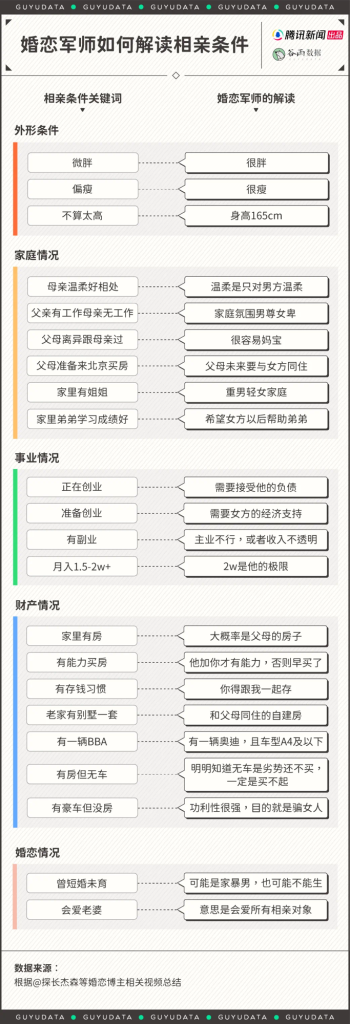 2024年相亲市场数据报告和避坑指南-进步分子