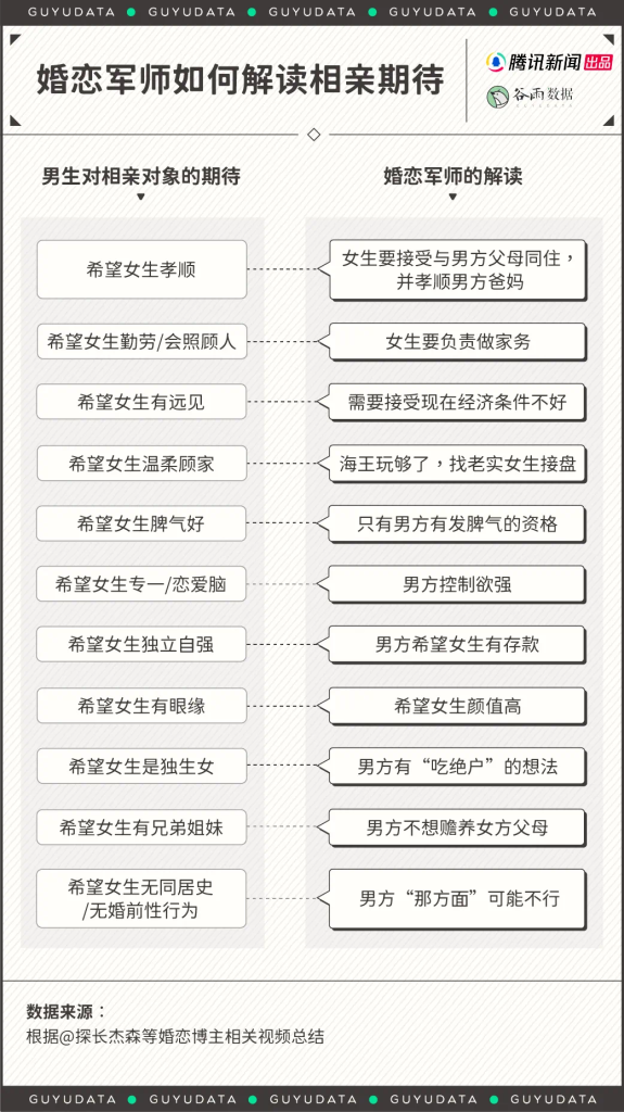 图片[2]-2024年相亲市场数据报告和避坑指南-进步分子