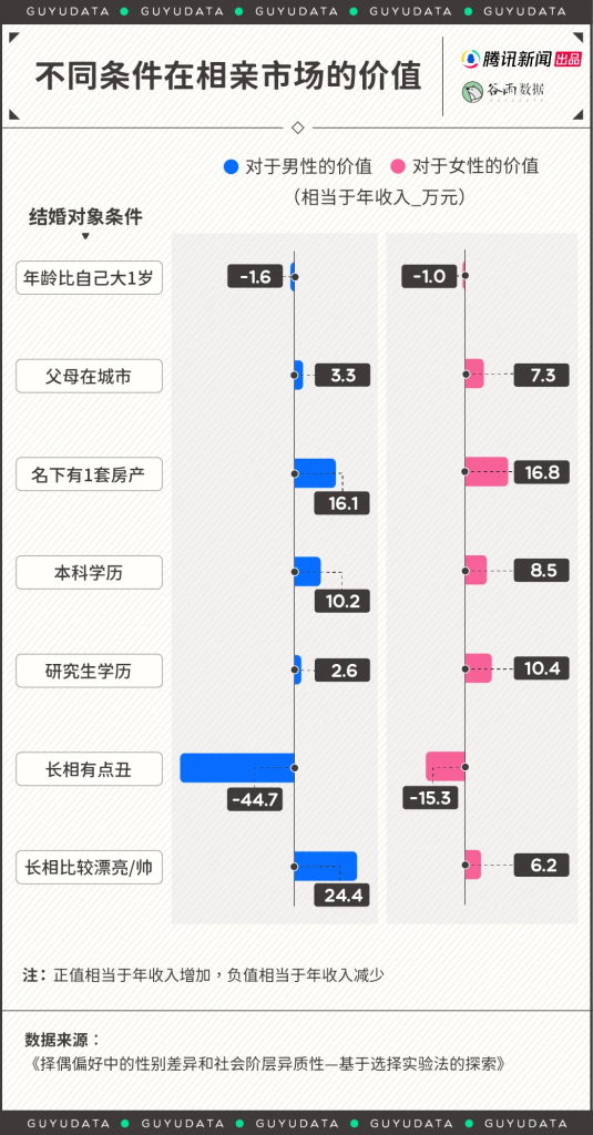 图片[3]-2024年相亲市场数据报告和避坑指南-进步分子