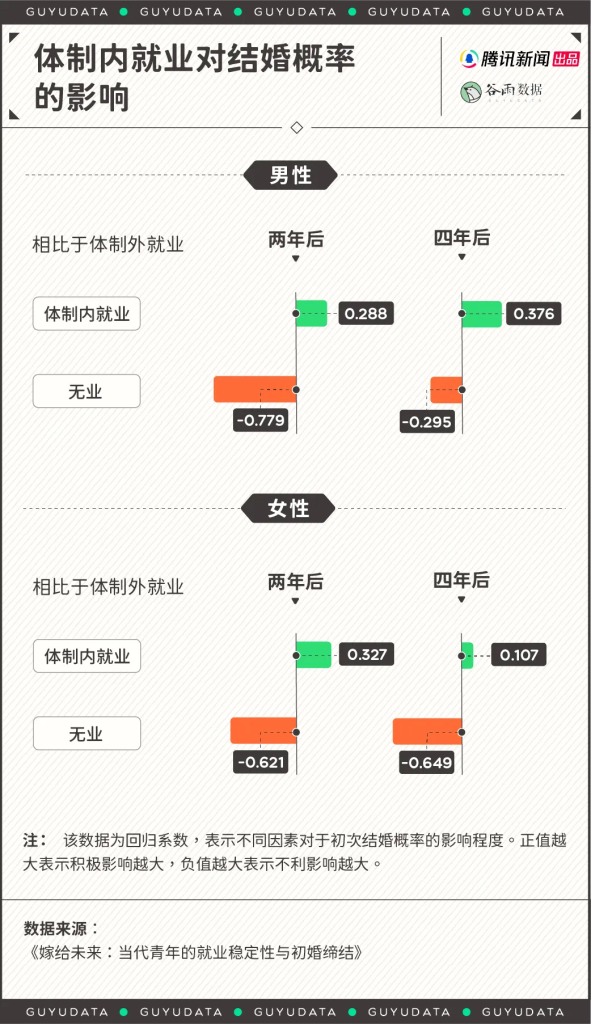 图片[4]-2024年相亲市场数据报告和避坑指南-进步分子